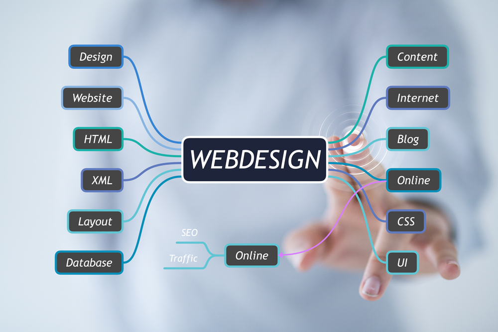 Elemente des Webdesign